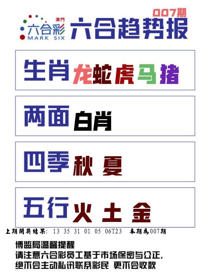 007期六合趋势图[图]