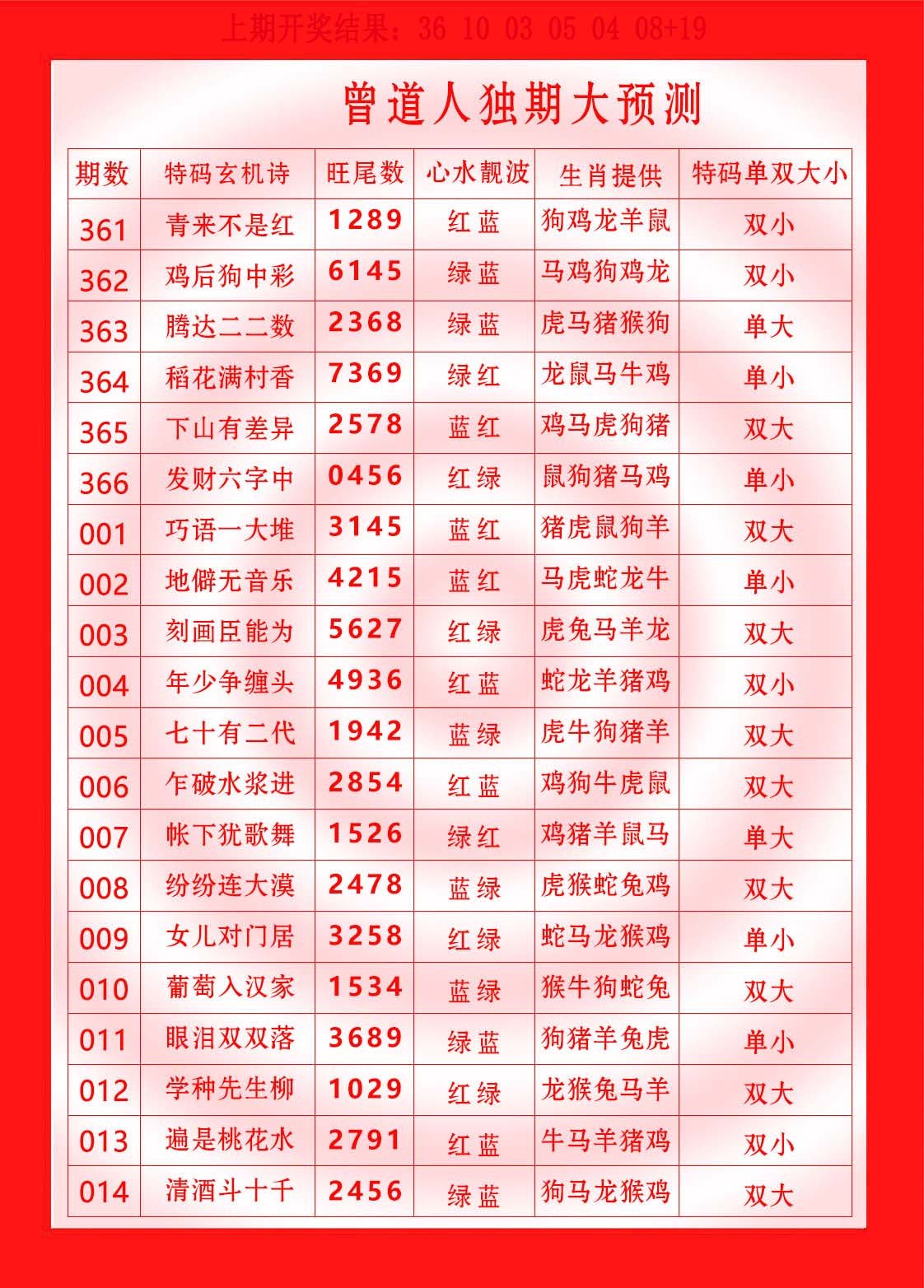 008期曾道人独期大预测[图]