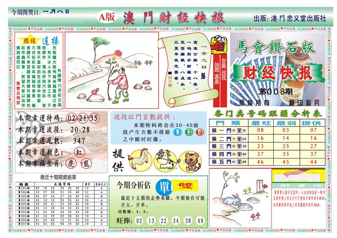 008期财经快报A[图]