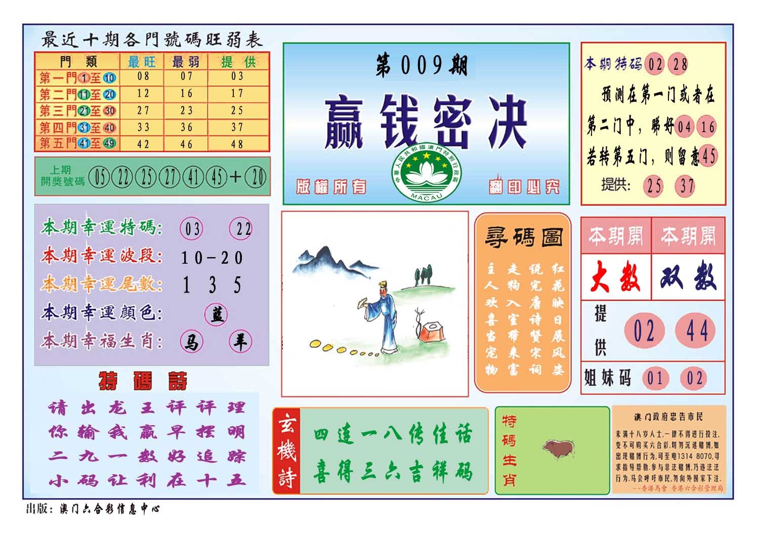 009期赢钱秘诀[图]