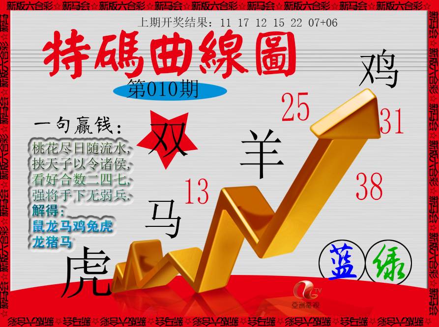 010期特码曲线图[图]