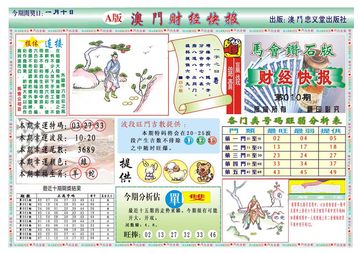010期财经快报A[图]