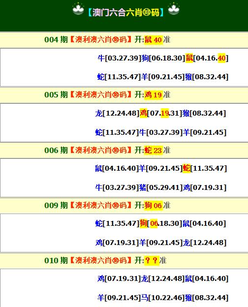 010期澳利澳六肖18码[图]