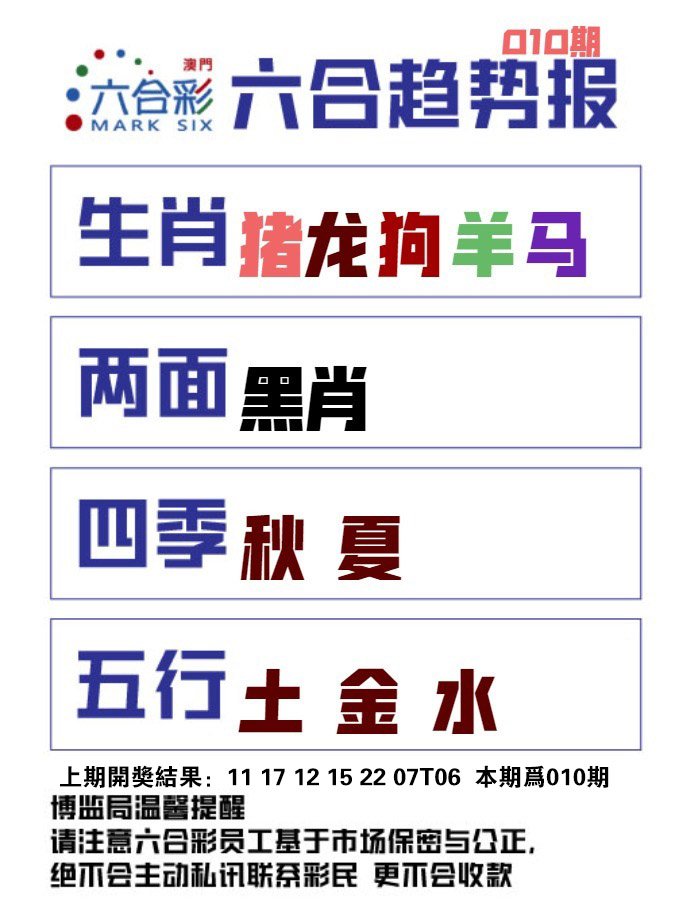 010期六合趋势图[图]