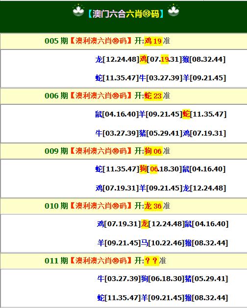 011期澳利澳六肖18码[图]
