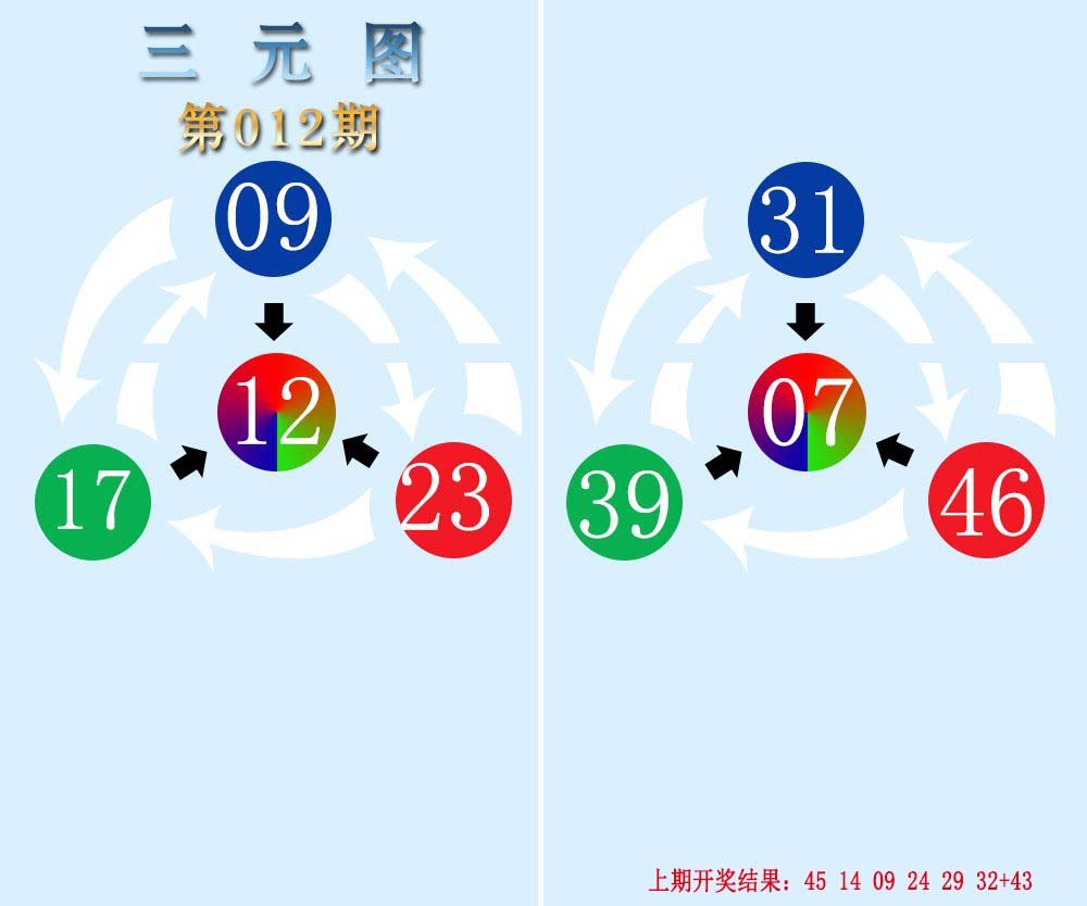 012期三元神数榜[图]