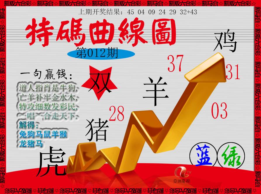 012期特码曲线图[图]