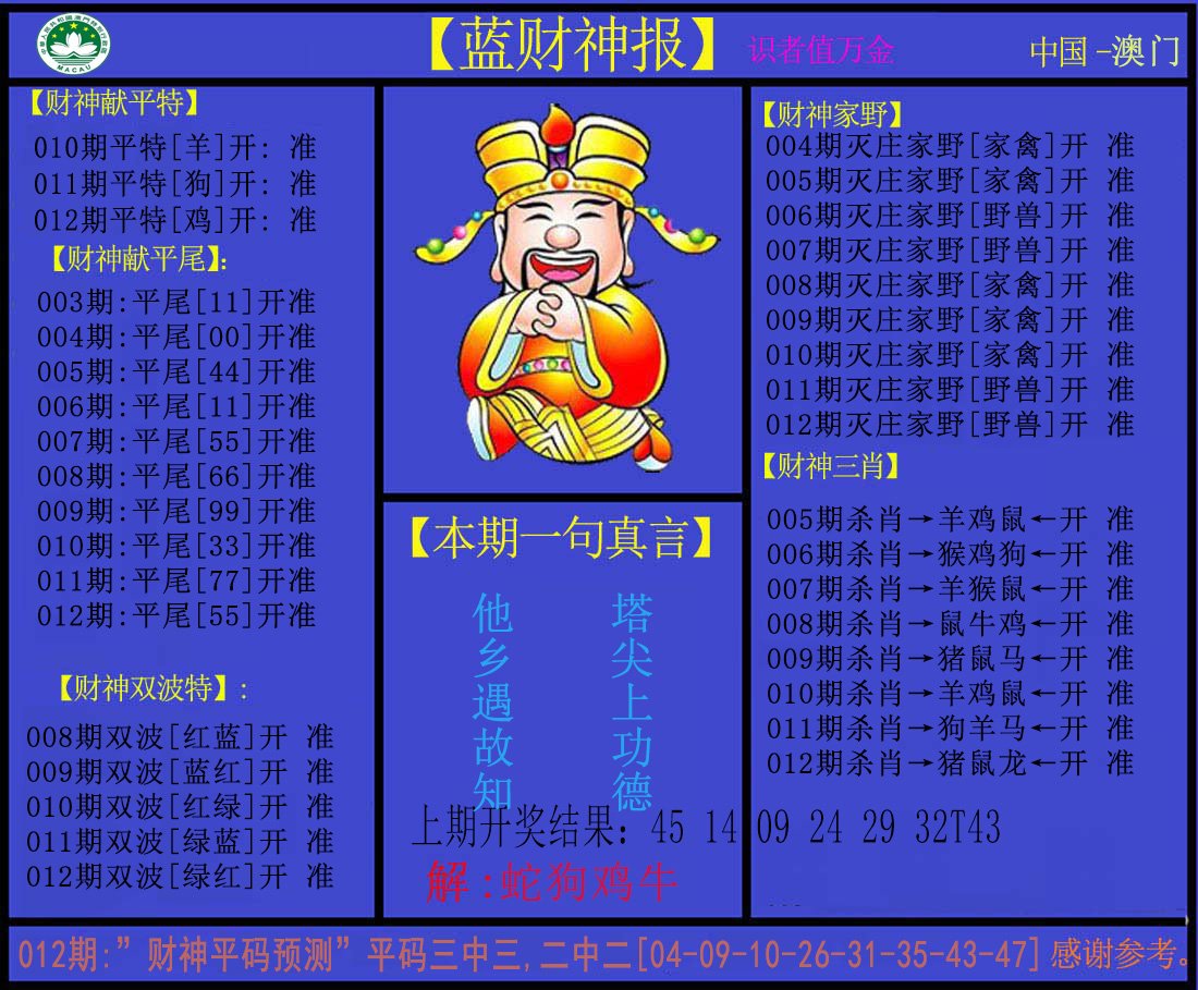 012期蓝财神[图]