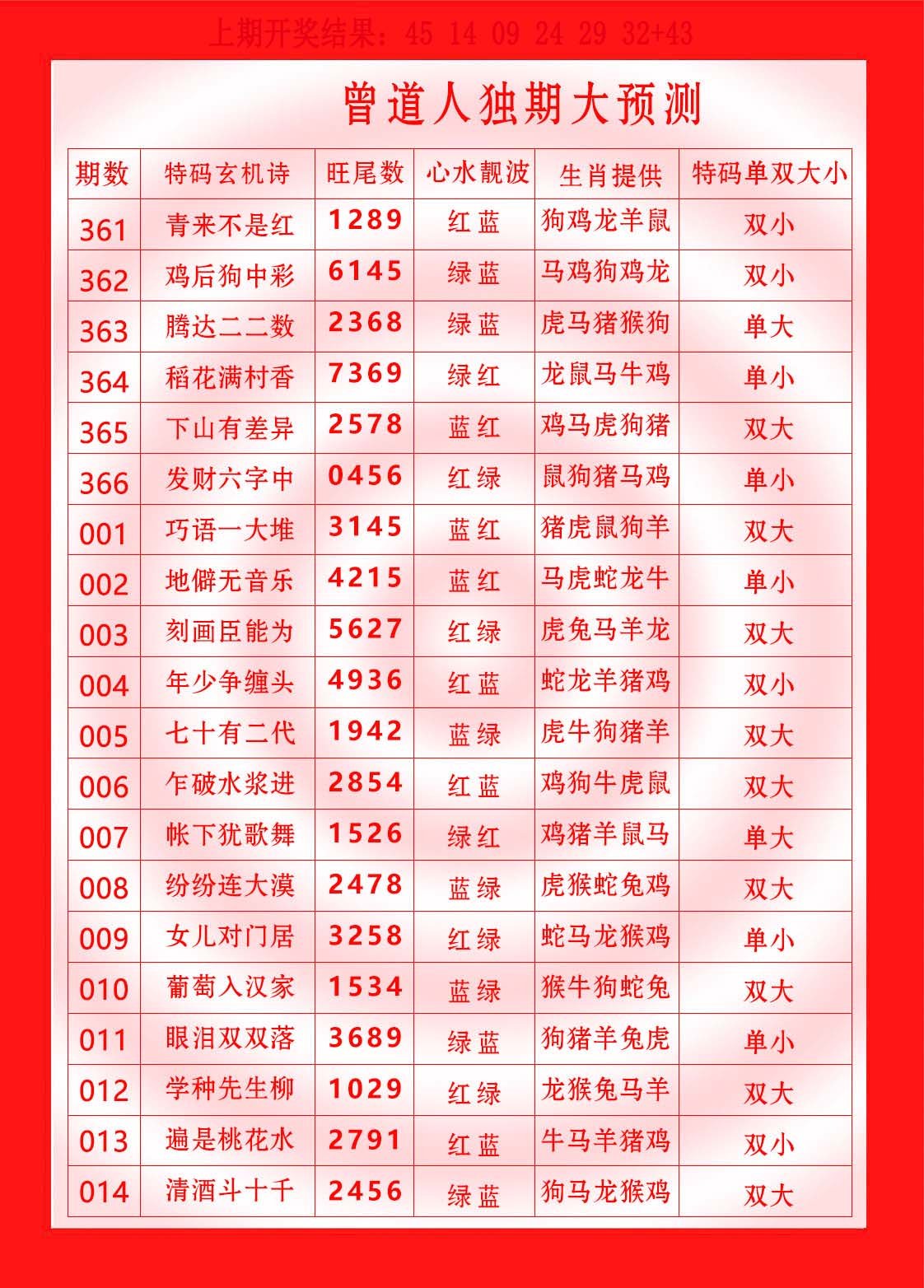 012期曾道人独期大预测[图]
