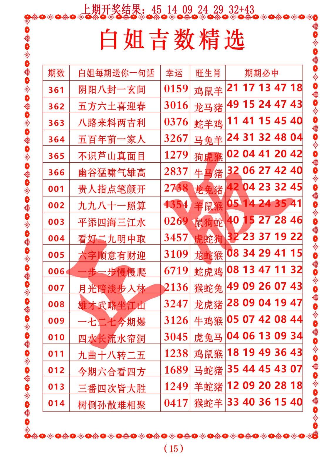012期白姐吉数精选[图]
