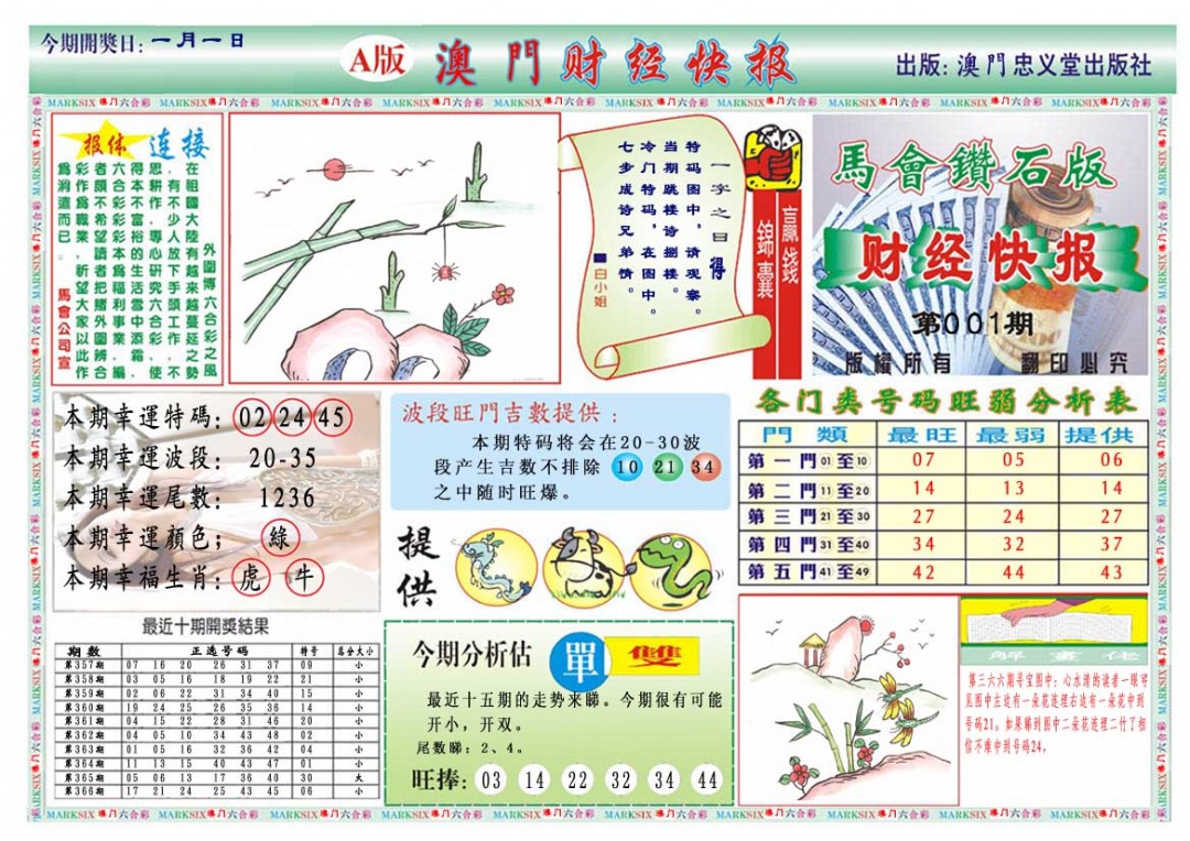 001期财经快报A[图]