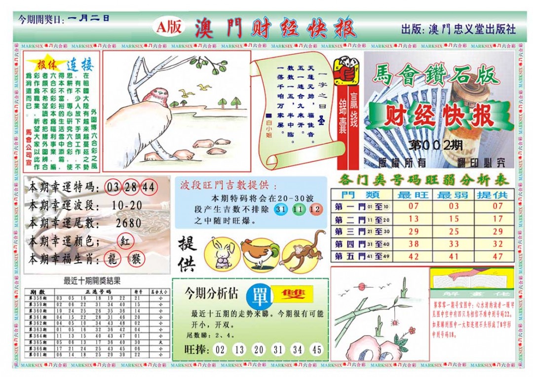 002期财经快报A[图]