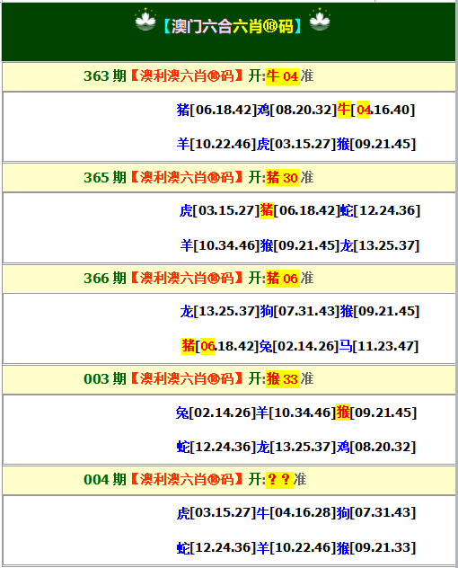 004期澳利澳六肖18码[图]