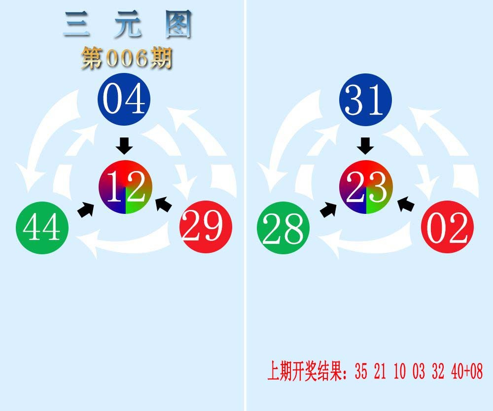 006期三元神数榜[图]