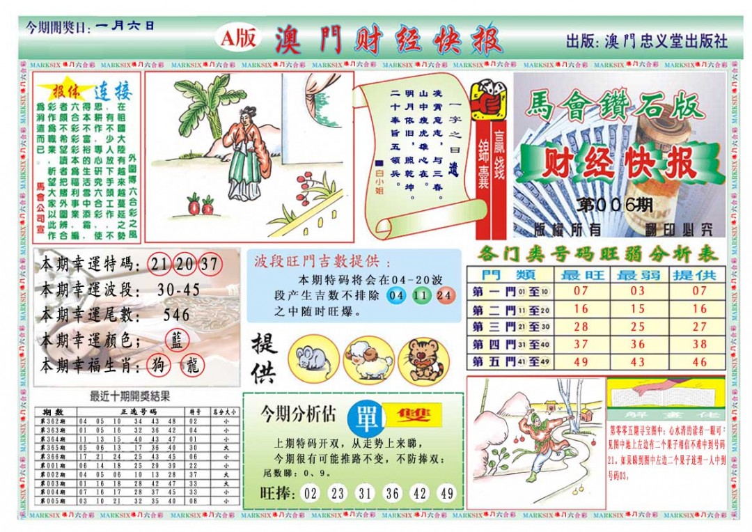 006期财经快报A[图]