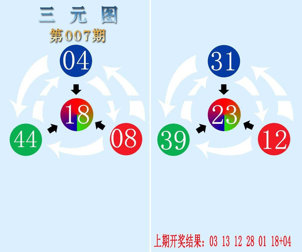 007期三元神数榜[图]