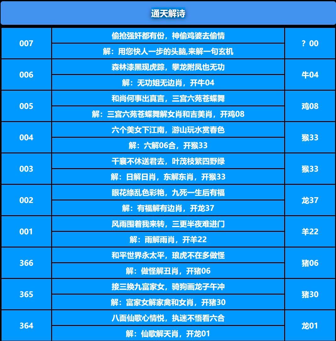 007期通天解诗[图]