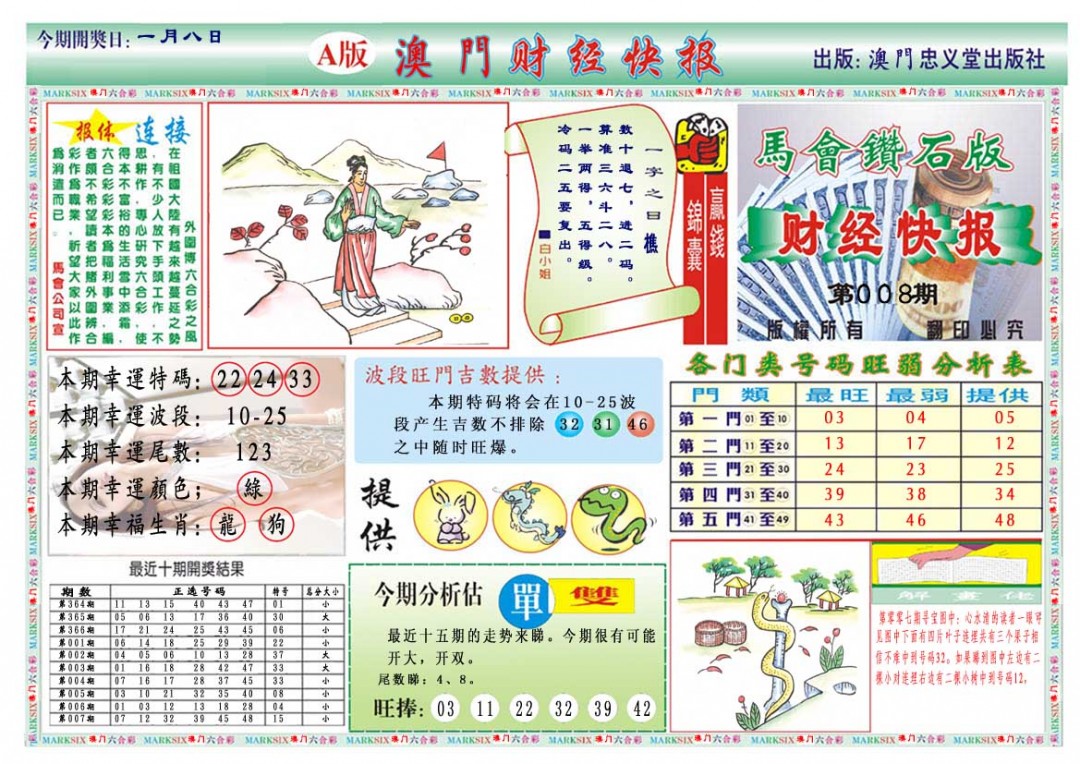 008期财经快报A[图]