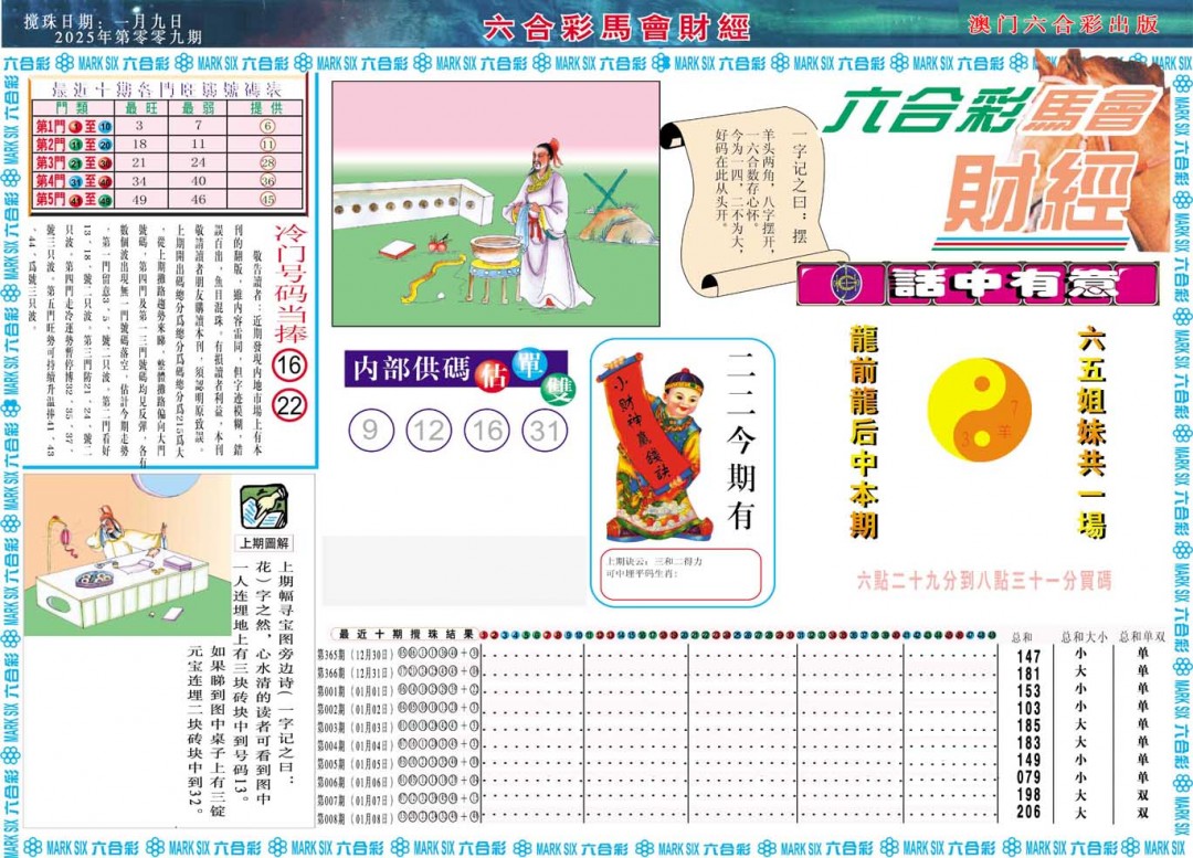 009期马会财经A[图]
