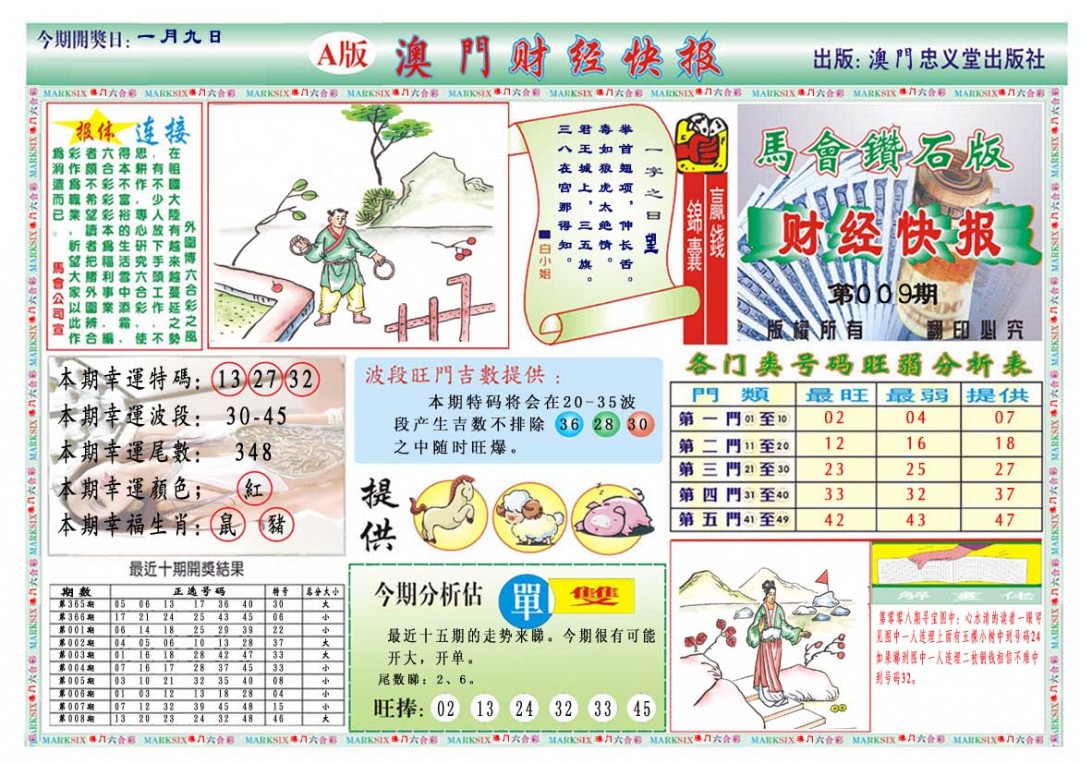 009期财经快报A[图]