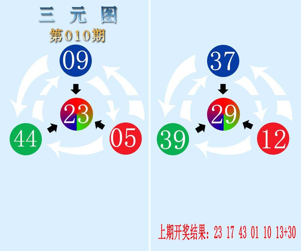 010期三元神数榜[图]