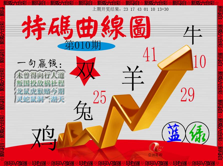 010期特码曲线图[图]