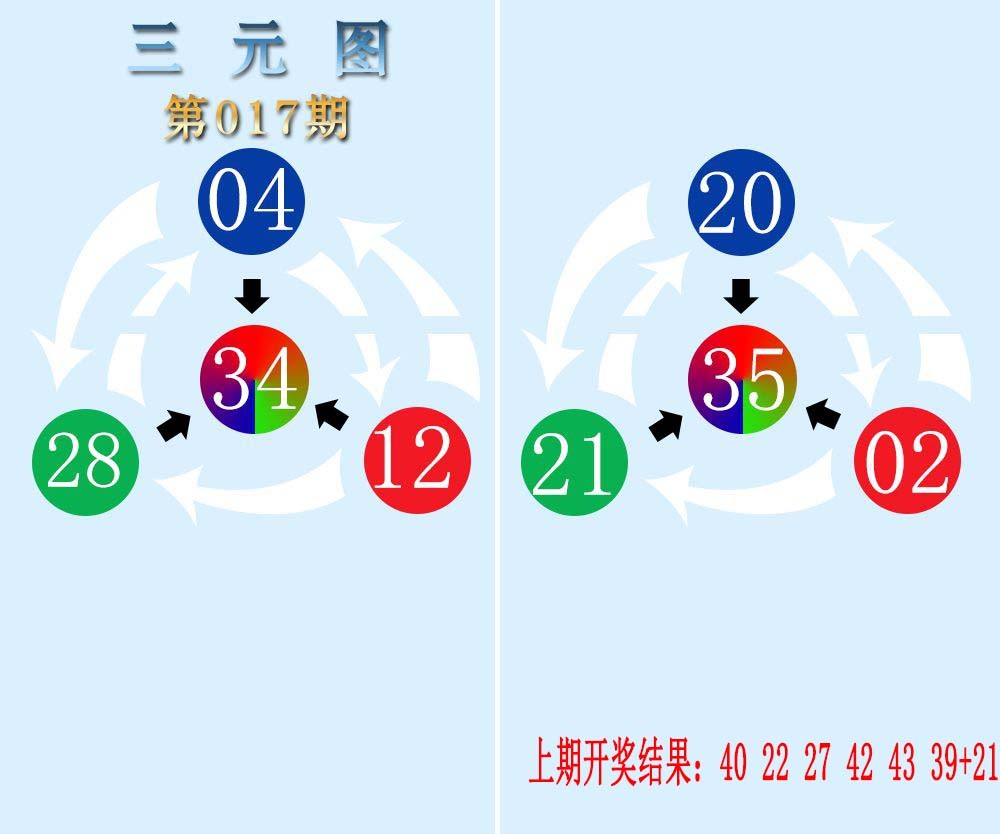 017期三元神数榜[图]