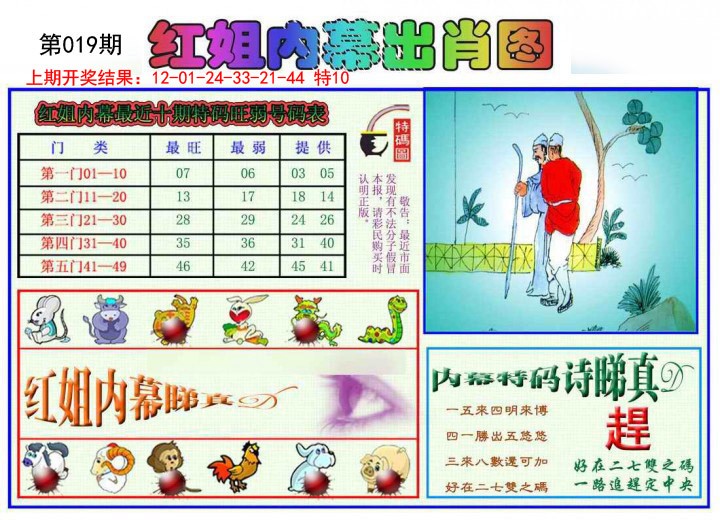 019期红姐内幕出肖[图]