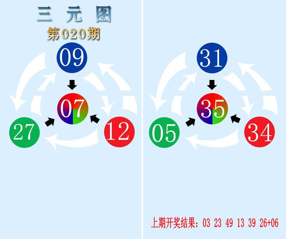 020期三元神数榜[图]