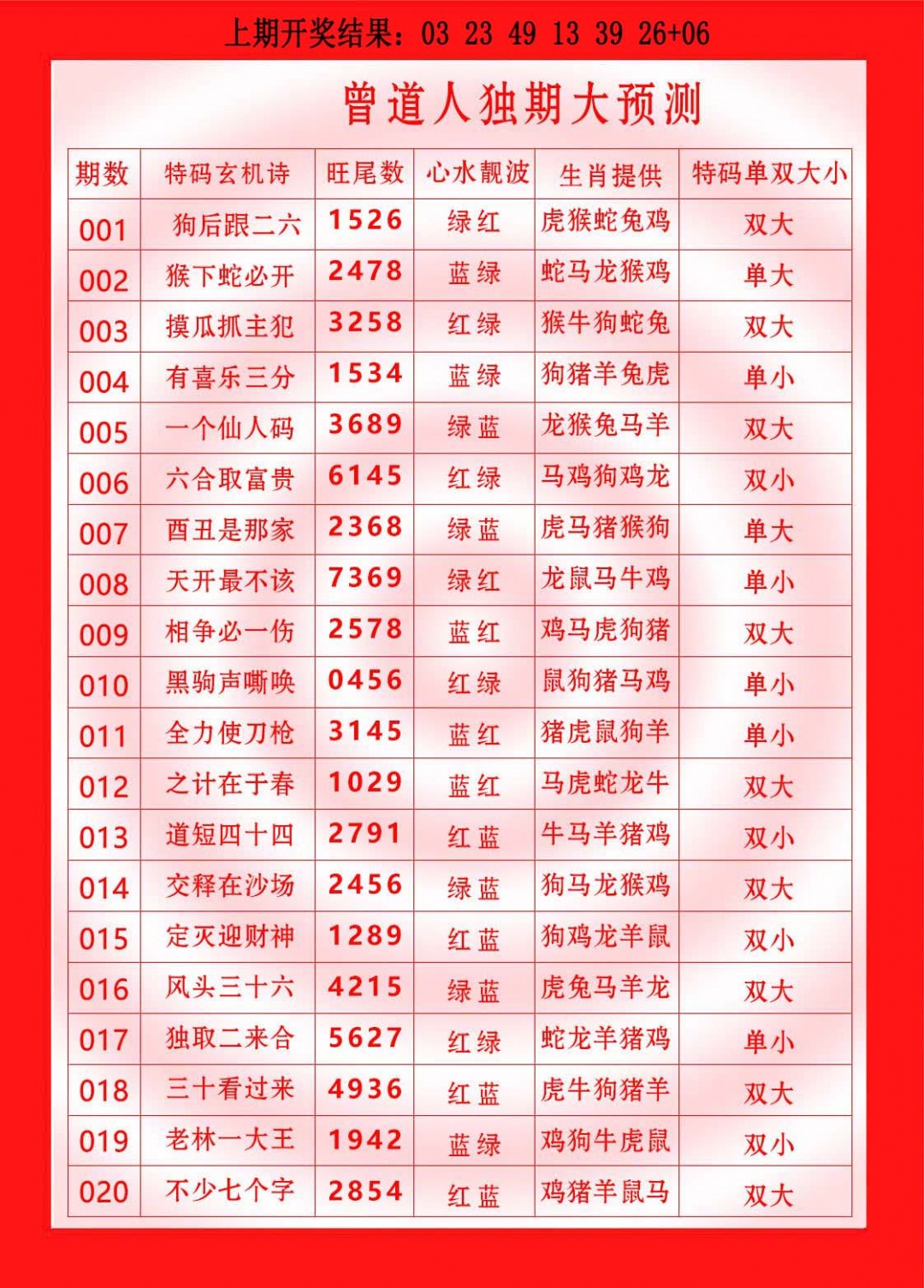 020期曾道人独期大预测[图]