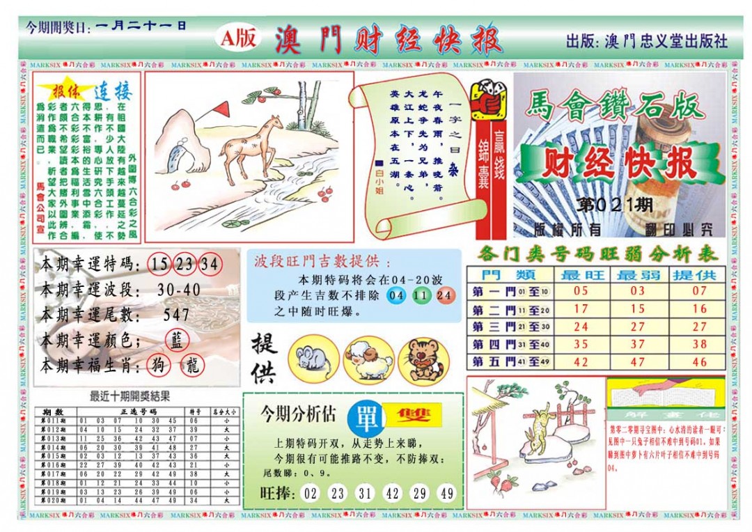 021期财经快报A[图]
