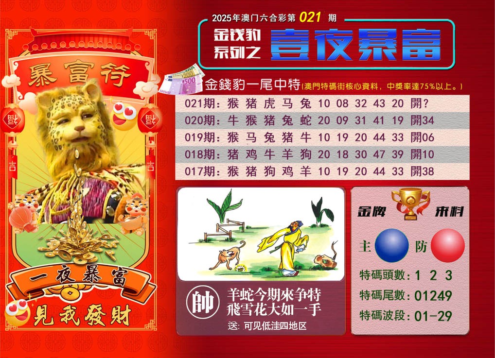 021期一夜暴富[图]