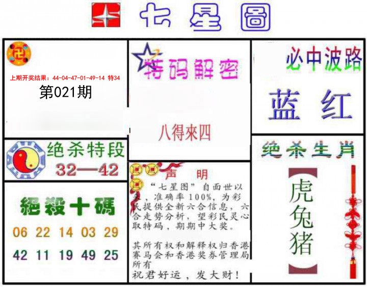 021期七星图B[图]