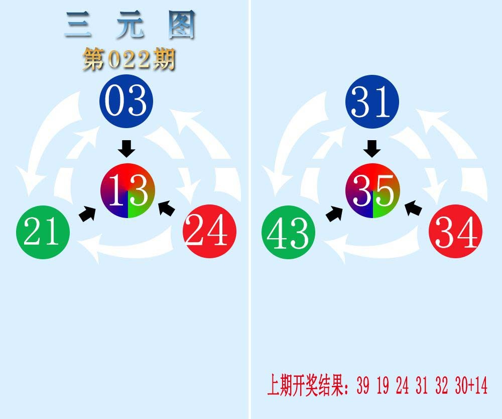 022期三元神数榜[图]