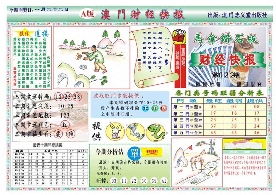 022期财经快报A[图]