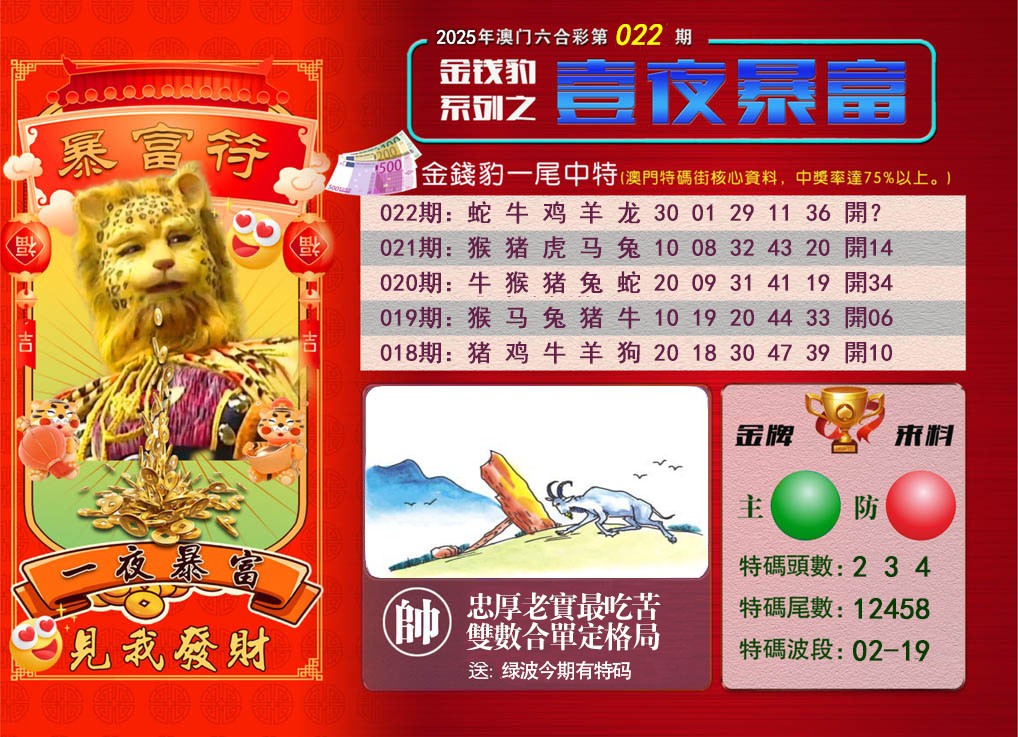 022期一夜暴富[图]