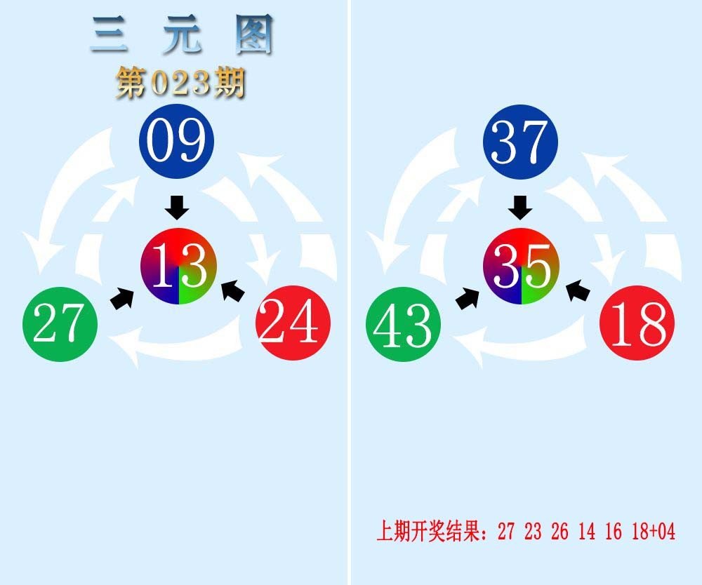 023期三元神数榜[图]