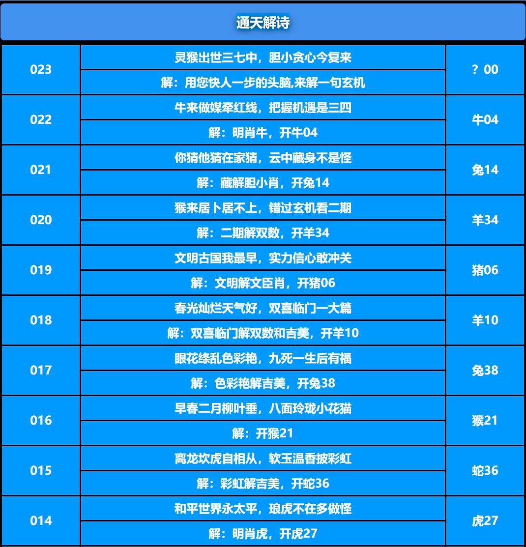 023期通天解诗[图]
