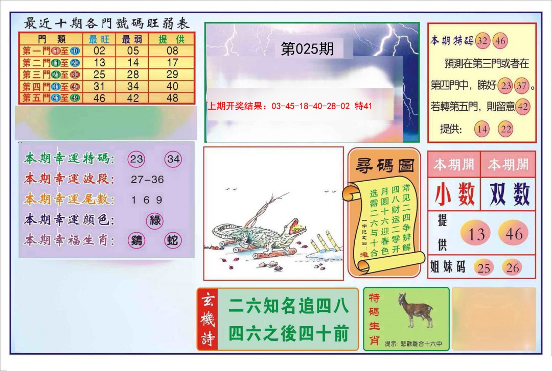 025期逢赌必羸[图]
