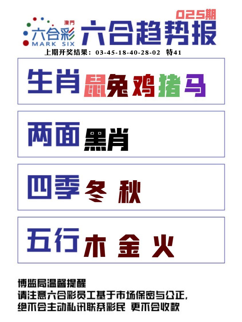 025期六合趋势图[图]