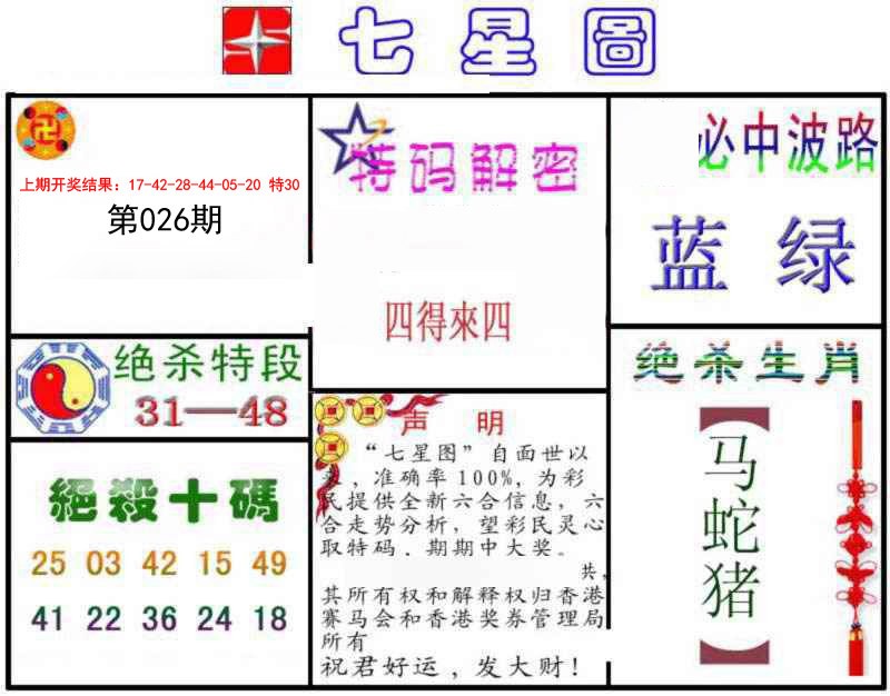 026期七星图B[图]