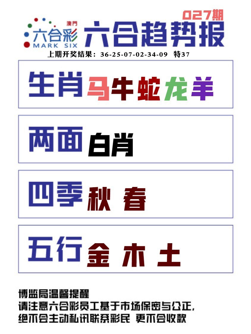 027期六合趋势图[图]