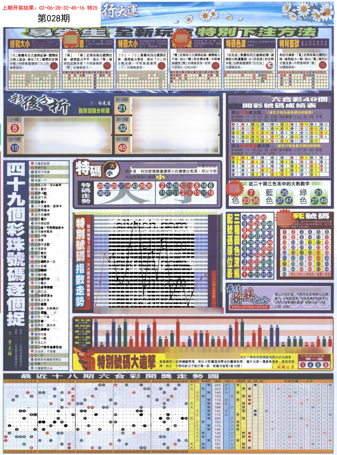 028期贴士皇D加大版[图]