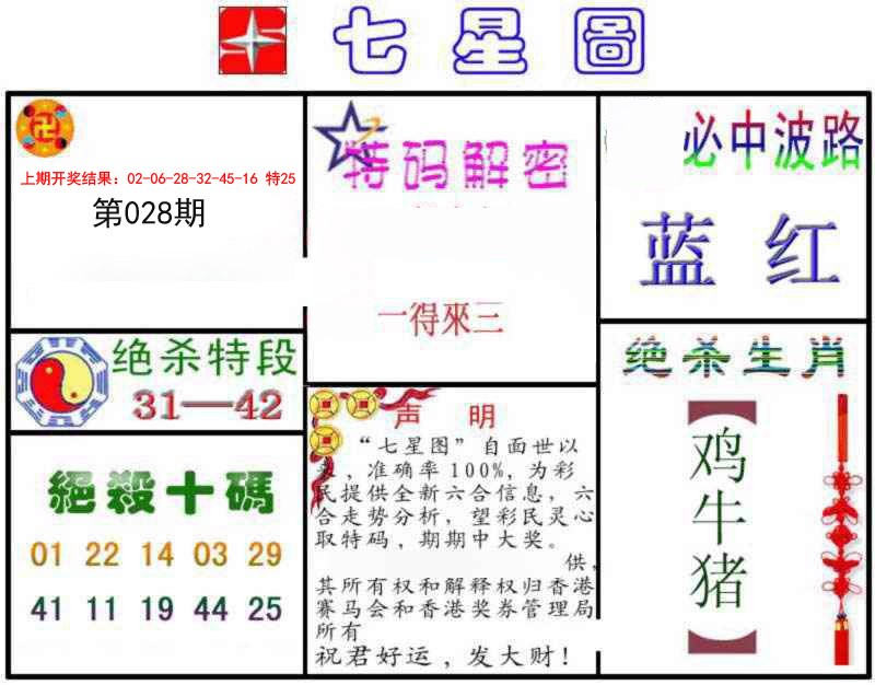 028期七星图B[图]