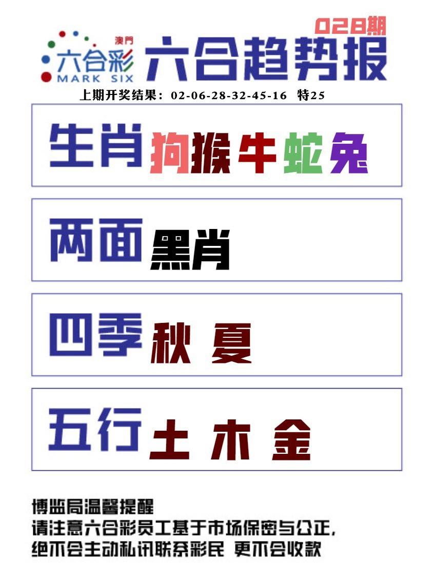 028期六合趋势图[图]