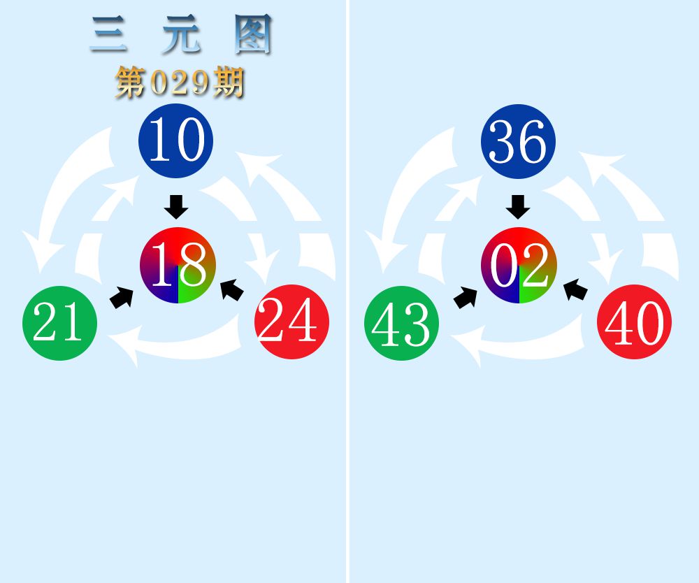 029期三元神数榜[图]