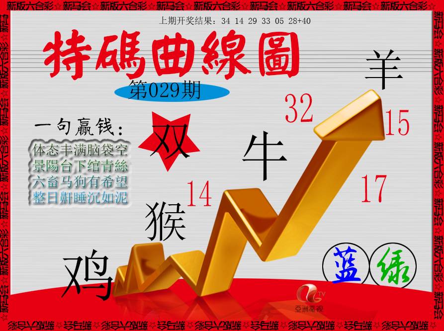 029期特码曲线图[图]
