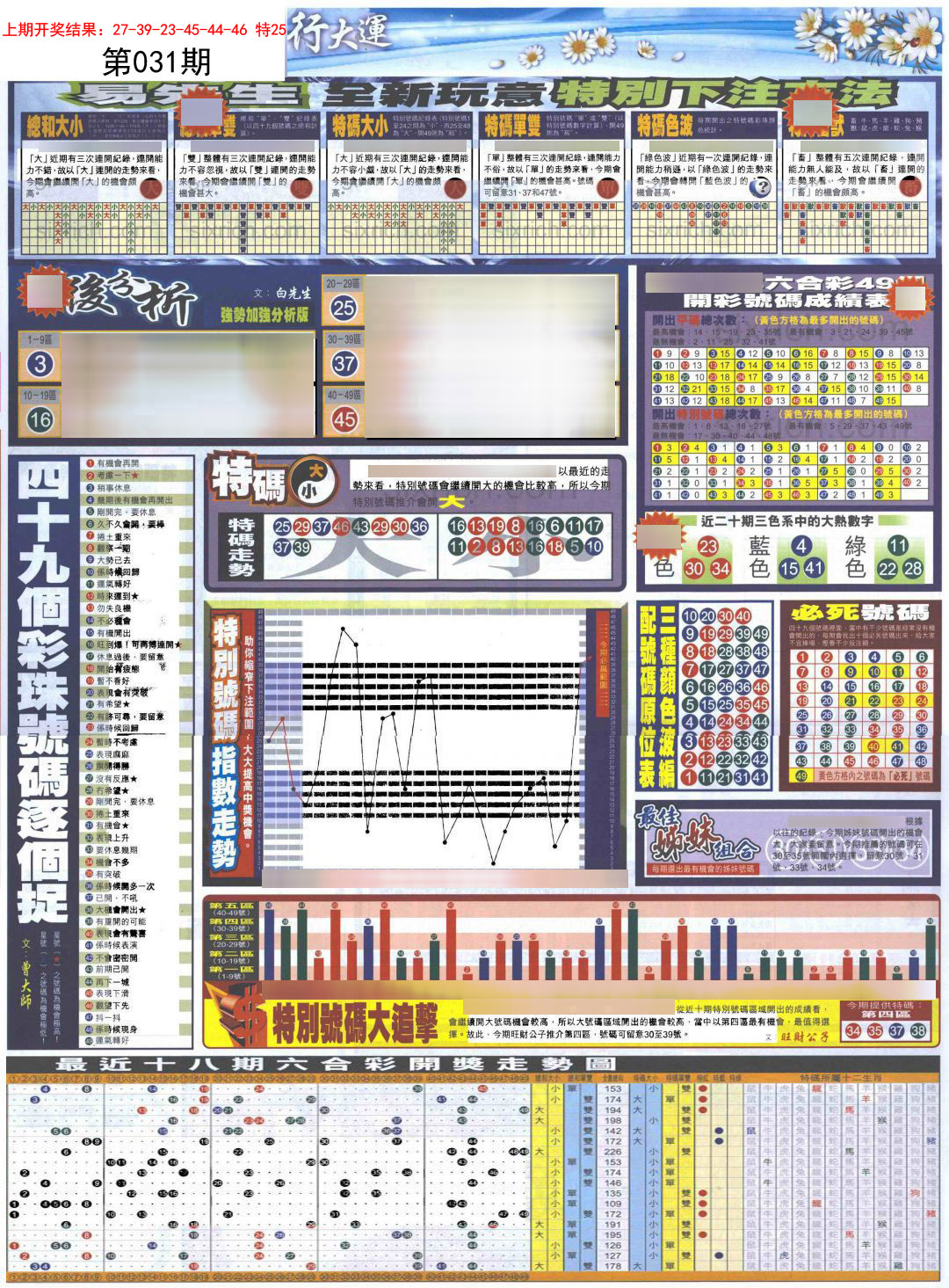 031期贴士皇D加大版[图]