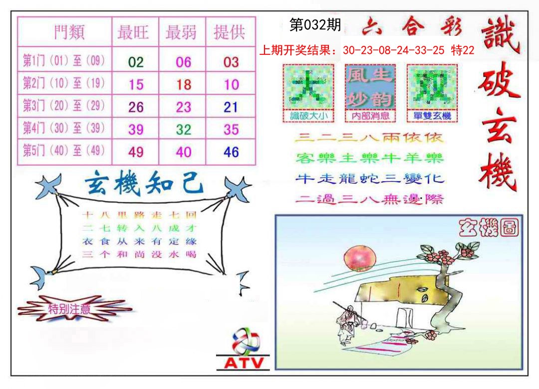 032期识破玄机[图]