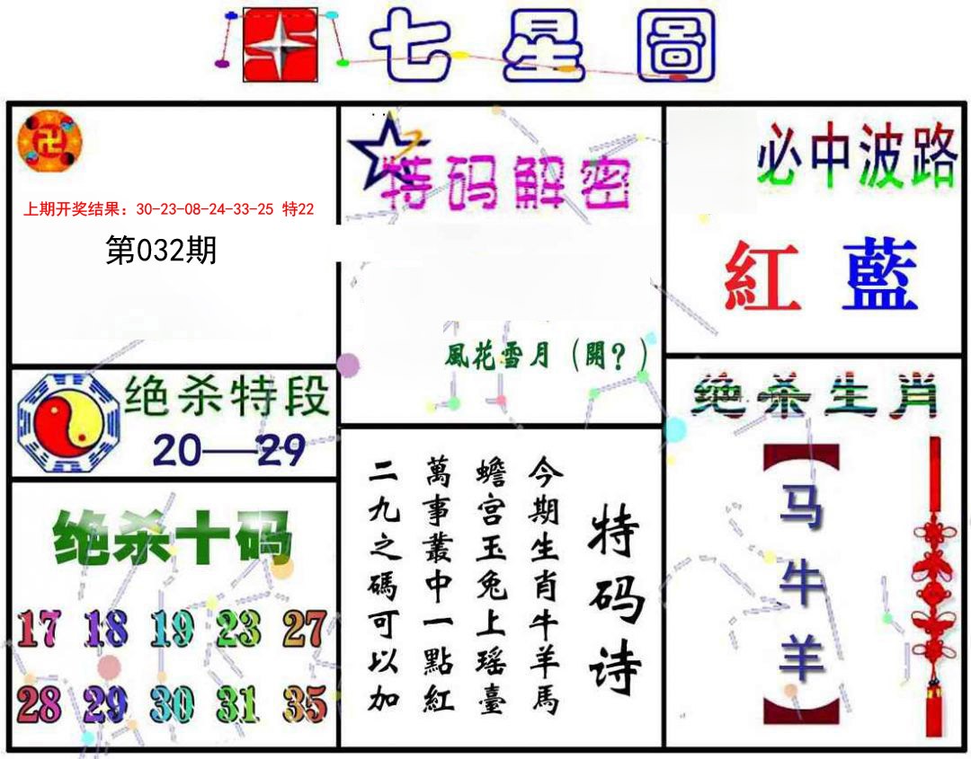 032期七星图A[图]